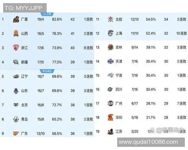 CBA新疆队与广厦队第四场精彩回放分析与赛后点评